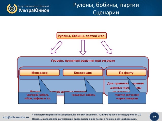 1c управление проектами