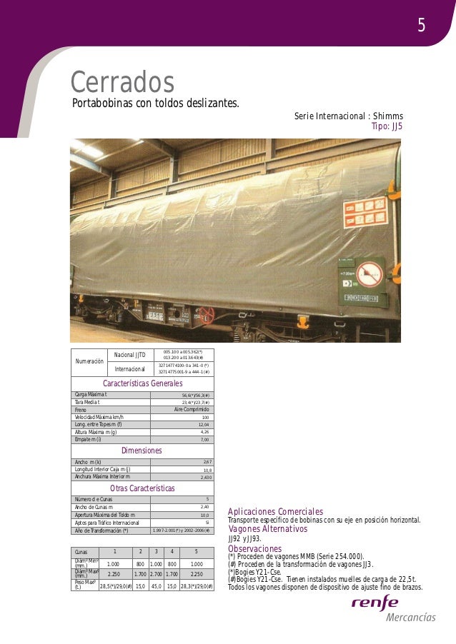 Vagones cerrados Renfe