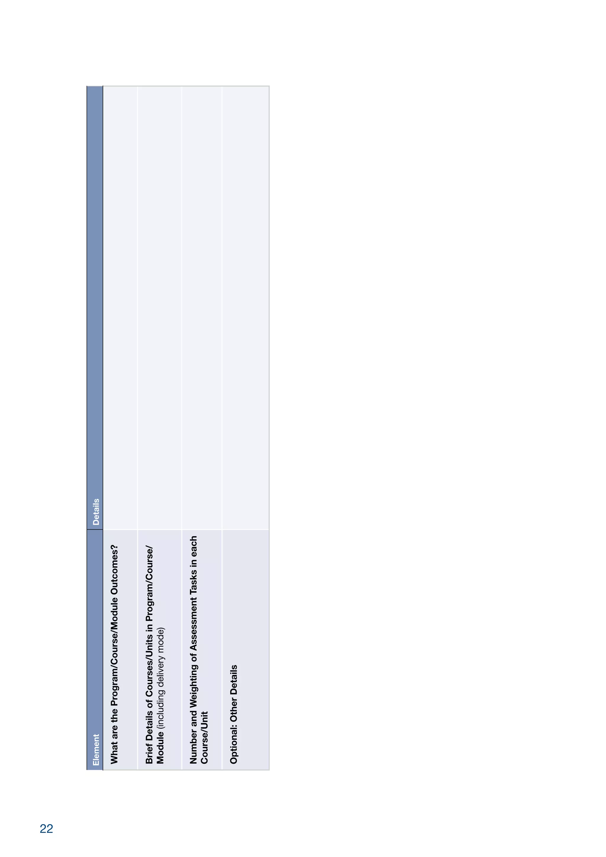 22
ElementDetails
WhataretheProgram/Course/ModuleOutcomes?
BriefDetailsofCourses/UnitsinProgram/Course/
Module(includingdeliverymode)
NumberandWeightingofAssessmentTasksineach
Course/Unit
Optional:OtherDetails
 