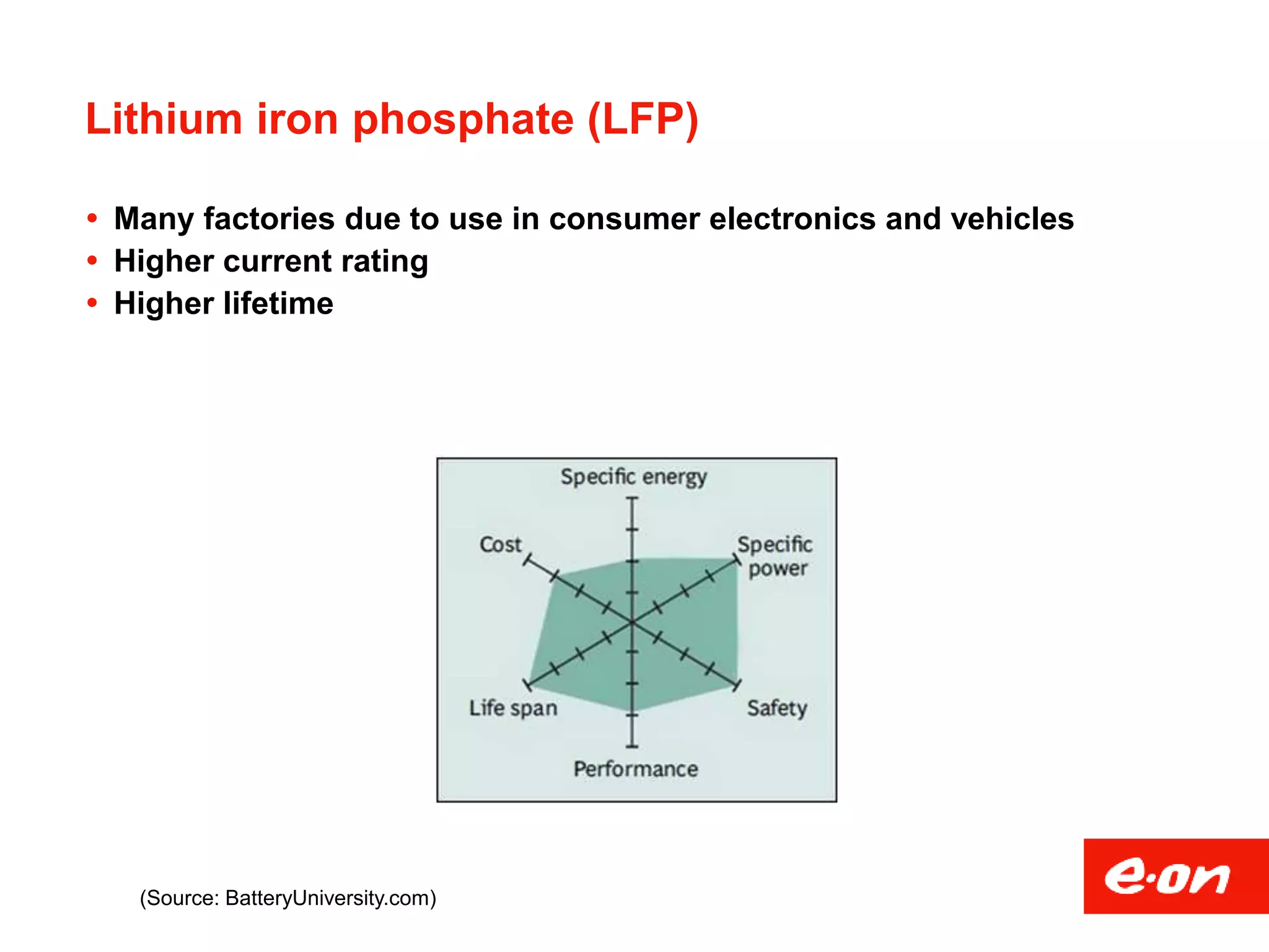 Lithium iron phosphate (LFP)
 Many factories due to use in consumer electronics and vehicles
 Higher current rating
 Higher lifetime
(Source: BatteryUniversity.com)
 