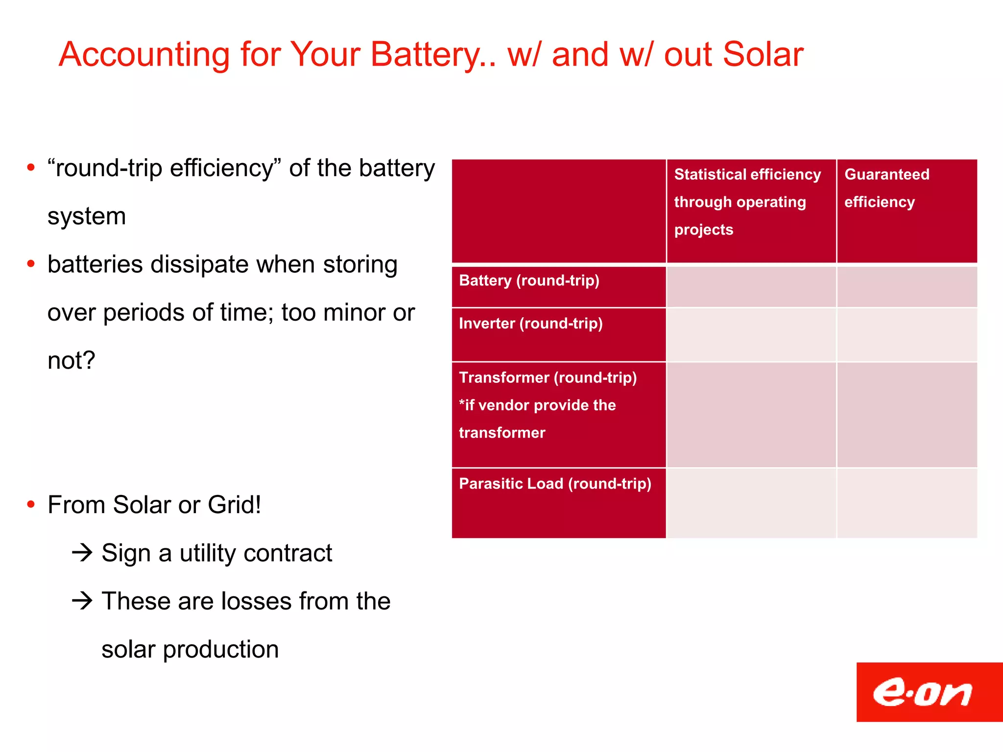 Accounting for Your Battery.. w/ and w/ out Solar
 “round-trip efficiency” of the battery
system
 batteries dissipate when storing
over periods of time; too minor or
not?
 From Solar or Grid!
 Sign a utility contract
 These are losses from the
solar production
Statistical efficiency
through operating
projects
Guaranteed
efficiency
Battery (round-trip)
Inverter (round-trip)
Transformer (round-trip)
*if vendor provide the
transformer
Parasitic Load (round-trip)
 