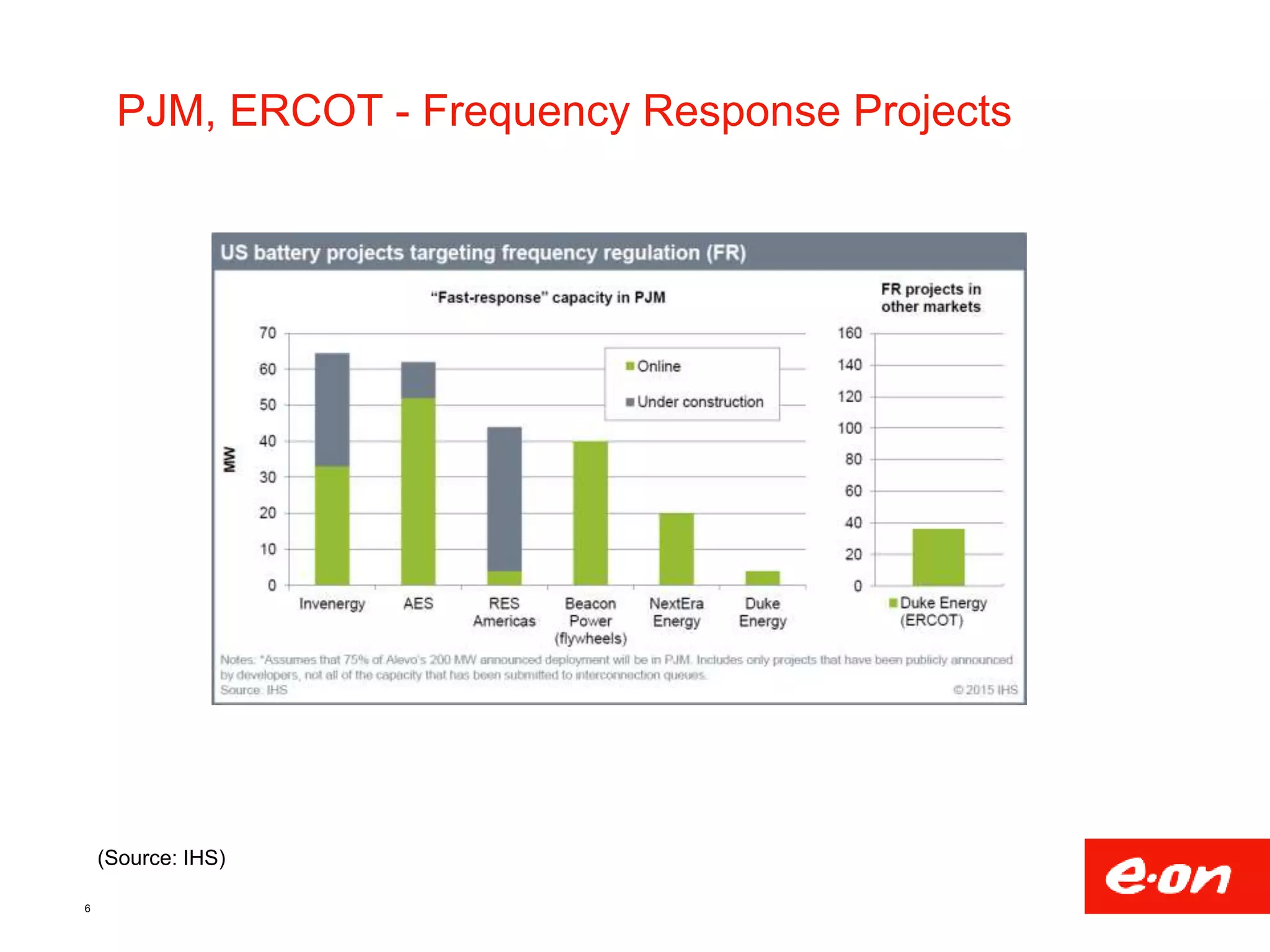 6
PJM, ERCOT - Frequency Response Projects
(Source: IHS)
 