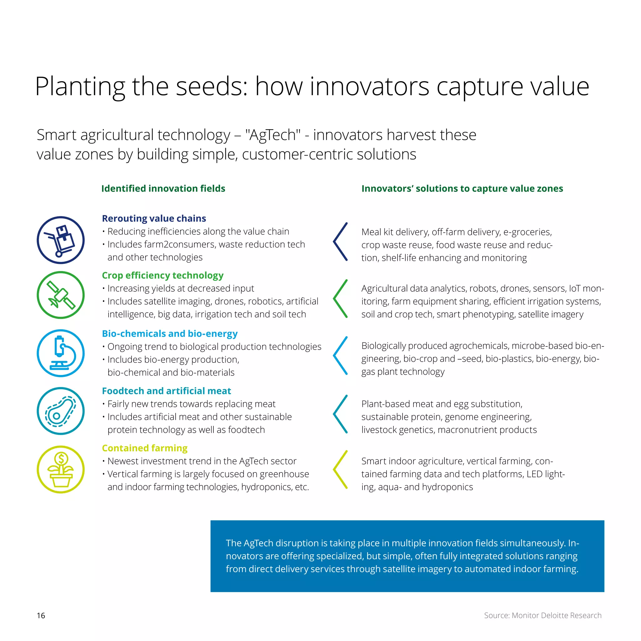 DELO-1879_Monitor-Agriculture-Technology_ks7 | PDF | Agriculture ...