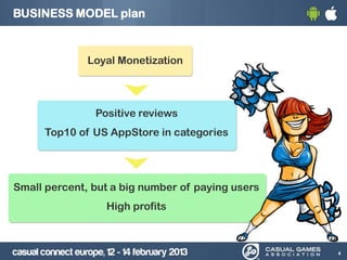 BUSINESS MODEL plan
Loyal Monetization
Positive reviews
Top10 of US AppStore in categories
Small percent, but a big number of paying users
High profits
4