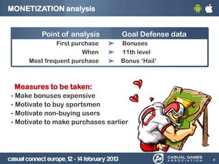 MONETIZATION analysis
Point of analysis Goal Defense data
First purchase Bonuses
When 11th level
Most frequent purchase Bonus ‘Hail’
Measures to be taken:
- Make bonuses expensive
- Motivate to buy sportsmen
- Motivate non-buying users
- Motivate to make purchases earlier
6