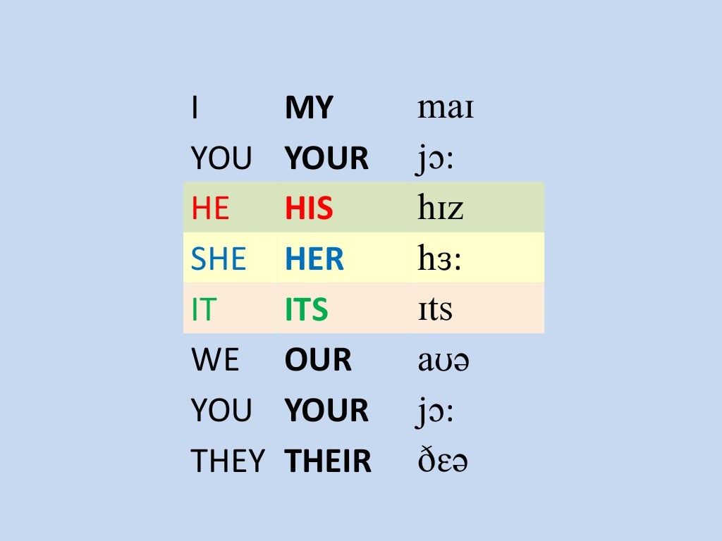 Possessive adjectives 1NB