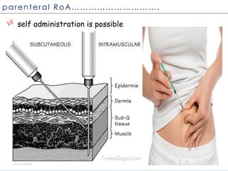 1 Ch 3 Drug A from parentral & rectal roa 2025.pptx