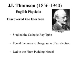 JJ. Thomson (1856-1940)
     English Physicist

Discovered the Electron



 - Studied the Cathode Ray Tube

 - Found the mass to charge ratio of an electron

 - Led to the Plum Pudding Model
 