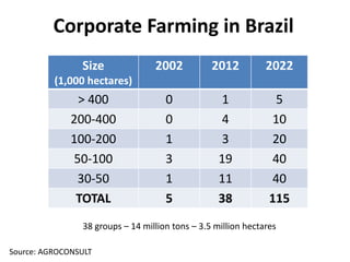 Cooperative Agribusiness Development: What are we learning in Latin America? 