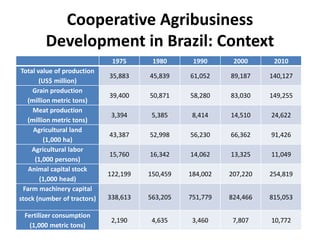 Cooperative Agribusiness Development: What are we learning in Latin America? 