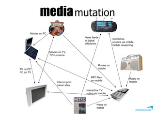 media   mutation Radio on mobile Interactive posters via mobile, mobile couponing News feeds to digital billboards Movies on mobile MP3 files on mobile Interactive TV voting via mobile News on  mobile Internet print owner sites TV on PC PC on TV Movies on TV, TV in cinema Movies on PC 