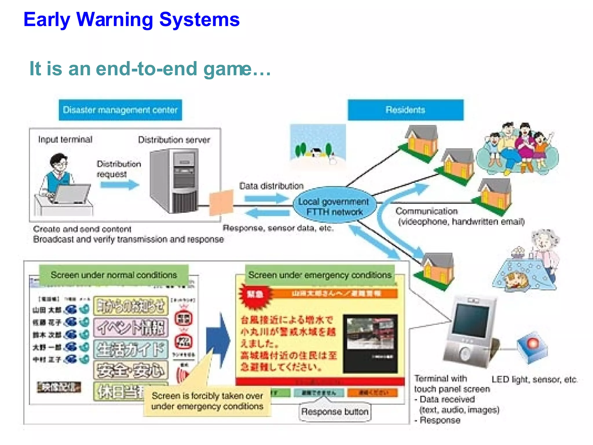 Early Warning Systems It is an end-to-end game… 