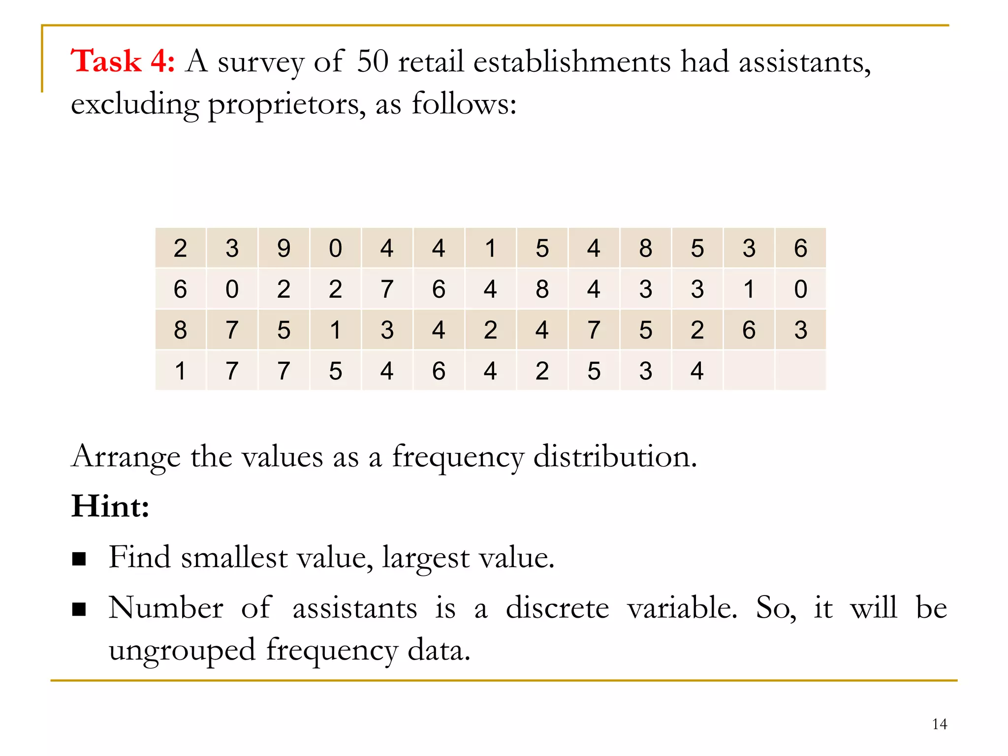 14
Task 4: A survey of 50 retail establishments had assistants,
excluding proprietors, as follows:
Arrange the values as a frequency distribution.
Hint:
 Find smallest value, largest value.
 Number of assistants is a discrete variable. So, it will be
ungrouped frequency data.
2 3 9 0 4 4 1 5 4 8 5 3 6
6 0 2 2 7 6 4 8 4 3 3 1 0
8 7 5 1 3 4 2 4 7 5 2 6 3
1 7 7 5 4 6 4 2 5 3 4
 