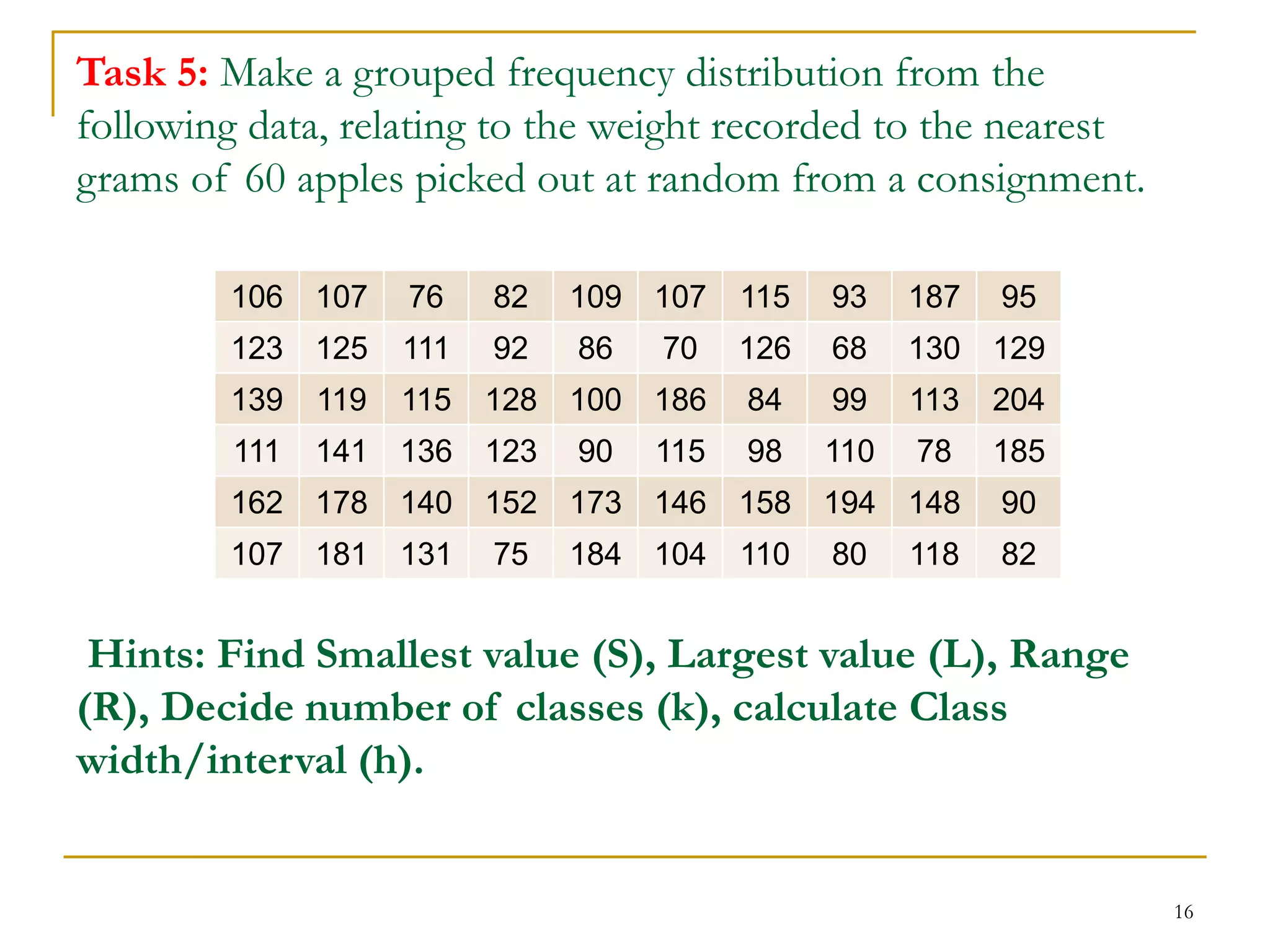16
Task 5: Make a grouped frequency distribution from the
following data, relating to the weight recorded to the nearest
grams of 60 apples picked out at random from a consignment.
Hints: Find Smallest value (S), Largest value (L), Range
(R), Decide number of classes (k), calculate Class
width/interval (h).
106 107 76 82 109 107 115 93 187 95
123 125 111 92 86 70 126 68 130 129
139 119 115 128 100 186 84 99 113 204
111 141 136 123 90 115 98 110 78 185
162 178 140 152 173 146 158 194 148 90
107 181 131 75 184 104 110 80 118 82
 