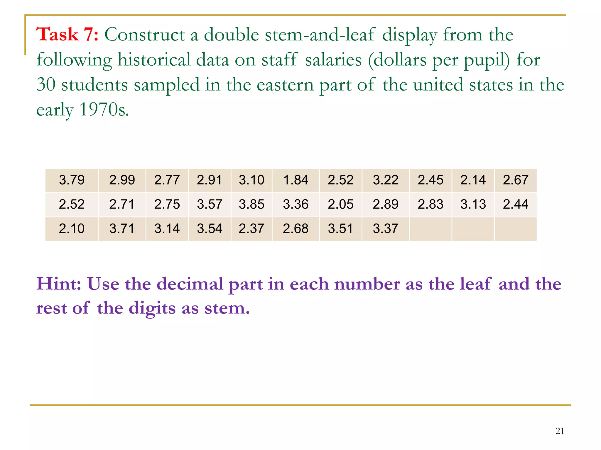 21
Task 7: Construct a double stem-and-leaf display from the
following historical data on staff salaries (dollars per pupil) for
30 students sampled in the eastern part of the united states in the
early 1970s.
Hint: Use the decimal part in each number as the leaf and the
rest of the digits as stem.
3.79 2.99 2.77 2.91 3.10 1.84 2.52 3.22 2.45 2.14 2.67
2.52 2.71 2.75 3.57 3.85 3.36 2.05 2.89 2.83 3.13 2.44
2.10 3.71 3.14 3.54 2.37 2.68 3.51 3.37
 