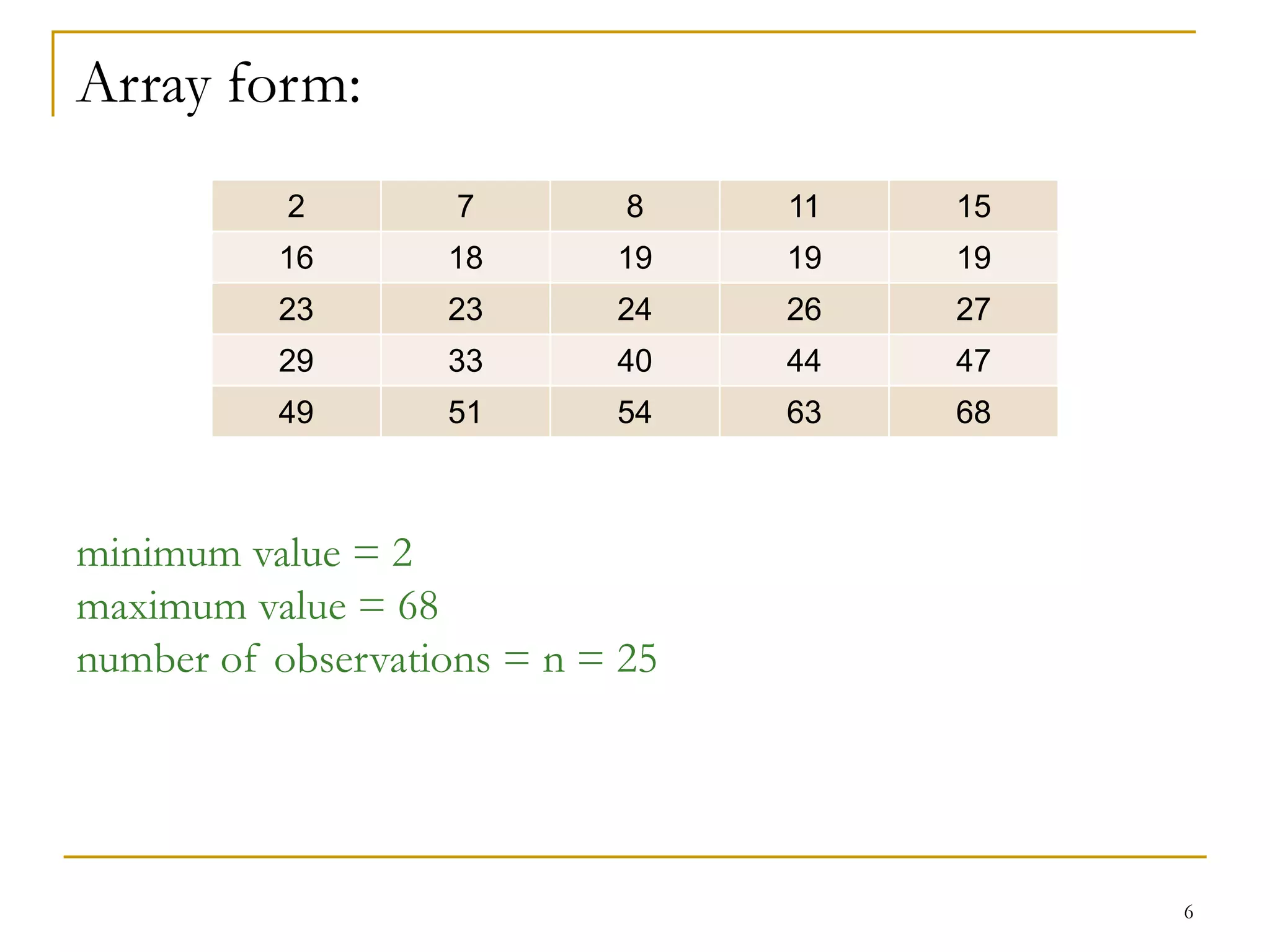 6
Array form:
minimum value = 2
maximum value = 68
number of observations = n = 25
2 7 8 11 15
16 18 19 19 19
23 23 24 26 27
29 33 40 44 47
49 51 54 63 68
 