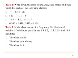 13
Task 2: Write down the class boundaries, class marks and class
width for each of the following classes:
1. 7 – 13, 14 – 20
2. (-5) – (-1), 0 – 4
3. 10.4 – 18.7, 18.8 – 27.1
4. 0.346 – 0.418, 0.419 – 0.491
Task 3: If the class marks of a frequency distribution of
weights of miniature poodles are 6.5, 8.5, 10.5, 12.5, and 14.5
kgs, find:
1. The class width;
2. The class boundaries;
3. The class limits.
 