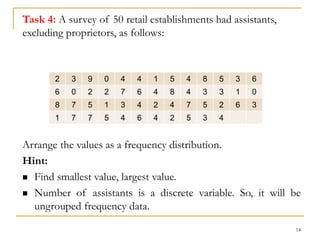 14
Task 4: A survey of 50 retail establishments had assistants,
excluding proprietors, as follows:
Arrange the values as a frequency distribution.
Hint:
 Find smallest value, largest value.
 Number of assistants is a discrete variable. So, it will be
ungrouped frequency data.
2 3 9 0 4 4 1 5 4 8 5 3 6
6 0 2 2 7 6 4 8 4 3 3 1 0
8 7 5 1 3 4 2 4 7 5 2 6 3
1 7 7 5 4 6 4 2 5 3 4
 