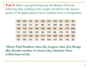 16
Task 5: Make a grouped frequency distribution from the
following data, relating to the weight recorded to the nearest
grams of 60 apples picked out at random from a consignment.
Hints: Find Smallest value (S), Largest value (L), Range
(R), Decide number of classes (k), calculate Class
width/interval (h).
106 107 76 82 109 107 115 93 187 95
123 125 111 92 86 70 126 68 130 129
139 119 115 128 100 186 84 99 113 204
111 141 136 123 90 115 98 110 78 185
162 178 140 152 173 146 158 194 148 90
107 181 131 75 184 104 110 80 118 82
 