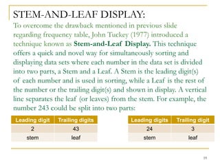 19
STEM-AND-LEAF DISPLAY:
To overcome the drawback mentioned in previous slide
regarding frequency table, John Tuckey (1977) introduced a
technique known as Stem-and-Leaf Display. This technique
offers a quick and novel way for simultaneously sorting and
displaying data sets where each number in the data set is divided
into two parts, a Stem and a Leaf. A Stem is the leading digit(s)
of each number and is used in sorting, while a Leaf is the rest of
the number or the trailing digit(s) and shown in display. A vertical
line separates the leaf (or leaves) from the stem. For example, the
number 243 could be split into two parts:
Leading digit Trailing digits
2 43
stem leaf
Leading digits Trailing digit
24 3
stem leaf
 