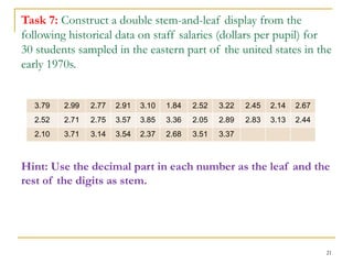 21
Task 7: Construct a double stem-and-leaf display from the
following historical data on staff salaries (dollars per pupil) for
30 students sampled in the eastern part of the united states in the
early 1970s.
Hint: Use the decimal part in each number as the leaf and the
rest of the digits as stem.
3.79 2.99 2.77 2.91 3.10 1.84 2.52 3.22 2.45 2.14 2.67
2.52 2.71 2.75 3.57 3.85 3.36 2.05 2.89 2.83 3.13 2.44
2.10 3.71 3.14 3.54 2.37 2.68 3.51 3.37
 