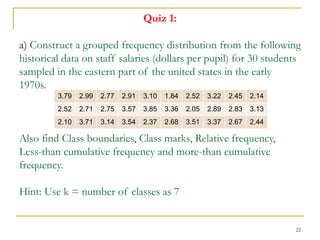 22
Quiz 1:
a) Construct a grouped frequency distribution from the following
historical data on staff salaries (dollars per pupil) for 30 students
sampled in the eastern part of the united states in the early
1970s.
Also find Class boundaries, Class marks, Relative frequency,
Less-than cumulative frequency and more-than cumulative
frequency.
Hint: Use k = number of classes as 7
3.79 2.99 2.77 2.91 3.10 1.84 2.52 3.22 2.45 2.14
2.52 2.71 2.75 3.57 3.85 3.36 2.05 2.89 2.83 3.13
2.10 3.71 3.14 3.54 2.37 2.68 3.51 3.37 2.67 2.44
 