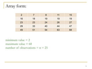 6
Array form:
minimum value = 2
maximum value = 68
number of observations = n = 25
2 7 8 11 15
16 18 19 19 19
23 23 24 26 27
29 33 40 44 47
49 51 54 63 68
 