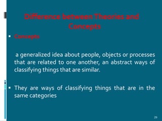 Difference between Theories and
                 Concepts
 Concepts


   a generalized idea about people, objects or processes
  that are related to one another, an abstract ways of
  classifying things that are similar.

 They are ways of classifying things that are in the
  same categories


                                                       29
 