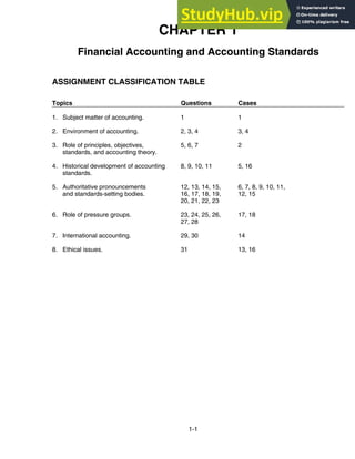 1-1
CHAPTER 1
Financial Accounting and Accounting Standards
ASSIGNMENT CLASSIFICATION TABLE
Topics Questions Cases
1. Subject matter of accounting. 1 1
2. Environment of accounting. 2, 3, 4 3, 4
3. Role of principles, objectives,
standards, and accounting theory.
5, 6, 7 2
4. Historical development of accounting
standards.
8, 9, 10, 11 5, 16
5. Authoritative pronouncements
and standards-setting bodies.
12, 13, 14, 15,
16, 17, 18, 19,
20, 21, 22, 23
6, 7, 8, 9, 10, 11,
12, 15
6. Role of pressure groups. 23, 24, 25, 26,
27, 28
17, 18
7. International accounting. 29, 30 14
8. Ethical issues. 31 13, 16
 