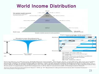World Income Distribution
23
 