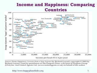 Income and Happiness: Comparing
Countries
7http://www.happyplanetindex.org
 