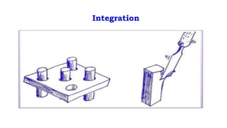 Integration
 