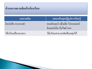 บทบาทเดิม บทบาทในยุคปฏิรูปการเรียนรู้
มีหนังสือ กระดานดา คอมพิวเตอร์ แท็บเล็ต โปรเจกเตอร์
อินเตอร์เน็ต เว็บไซต์ ฯลฯ
โต๊ะเรียนเป็นแถวตรง โต๊ะเรียนสามารถจัดเป็นกลุ่มได้
 