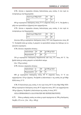ΧΗΜΕΙΑ	Α΄	ΛΥΚΕΙΟΥ
ΠΑΠΑΔΟΠΟΥΛΟΣ ΣΤΑΥΡΟΣ ΠΕ12.08 Page 26
1.72. Δίνεται ο παρακάτω πίνακας διαλυτότητας μιας ουσίας Α στο νερό σε
συνάρτηση με την θερμοκρασία:
Διαλ/τα gr/100gr Η2Ο 30 80
θ °C 15 75
450 gr κορεσμένου διαλύματος στους 75 °C ψύχονται στους 10 °C. Να βρεθεί η
μάζα των κρυστάλλων (ιζήματος) που σχηματίζονται.
1.73. Δίνεται ο παρακάτω πίνακας διαλυτότητας μιας ουσίας Α στο νερό σε
συνάρτηση με την θερμοκρασία:
Διαλ/τα gr/100gr Η2Ο 20 30
θ °C 10 40
Δίνονται 600 gr κορεσμένου διαλύματος στους 10°C που θερμαίνονται στους 40
°C. Να βρεθεί πόσα gr ουσίας Α μπορούν να προστεθούν ακόμα στο διάλυμα για να
ξαναγίνει κορεσμένο.
1.74. Δίνεται ο παρακάτω πίνακας :
Διαλυτότητα 10 40 gr/100 gr Η2Ο
Θερμοκρασία 5 60 °C
550 gr κορεσμένου διαλύματος θερμαίνονται από τους 5°C στους 60 °C. Να
βρεθεί πόσα gr ουσίας μπορούν να διαλυθούν ακόμα.
[Απ. 150 gr ουσίας].
1.75. Δίνεται ο παρακάτω πίνακας:
Διαλυτότητα x 50 gr/100 gr Η2Ο
Θερμοκρασία 15 40 °C
600 gr κορεσμένου διαλύματος στους 40 °C ψύχονται στους 15 °C και
σχηματίζονται 120 gr ιζήματος. Να βρεθεί η διαλυτότητα x της ουσίας (σε gr/100gr
Η2Ο) στους 15 °C.
1.76. Η διαλυτότητα μιας ουσίας Α στο νερό στους 80 °C είναι 60gr/100gr Η2Ο.
800 gr κορεσμένου διαλύματος στους 80 °C ψύχονται στους 30°C και σχηματίζονται
100 gr ιζήματος. Να βρεθεί η διαλυτότητα της ουσίας Α στους 30°C.
ΑΠΛΑ ΠΡΟΒΛΗΜΑΤΑ ΔΙΑΛΥΜΑΤΩΝ ΜΕ ΠΕΡΙΕΚΤΙΚΟΤΗΤΕΣ
1.77. Πόσα g καθαρής ουσίας και πόσα g νερού περιέχονται σε 500 g διαλύματος
Να2βΟ4 12% w/w ; [Απ. : 60 g - 440 g]
 