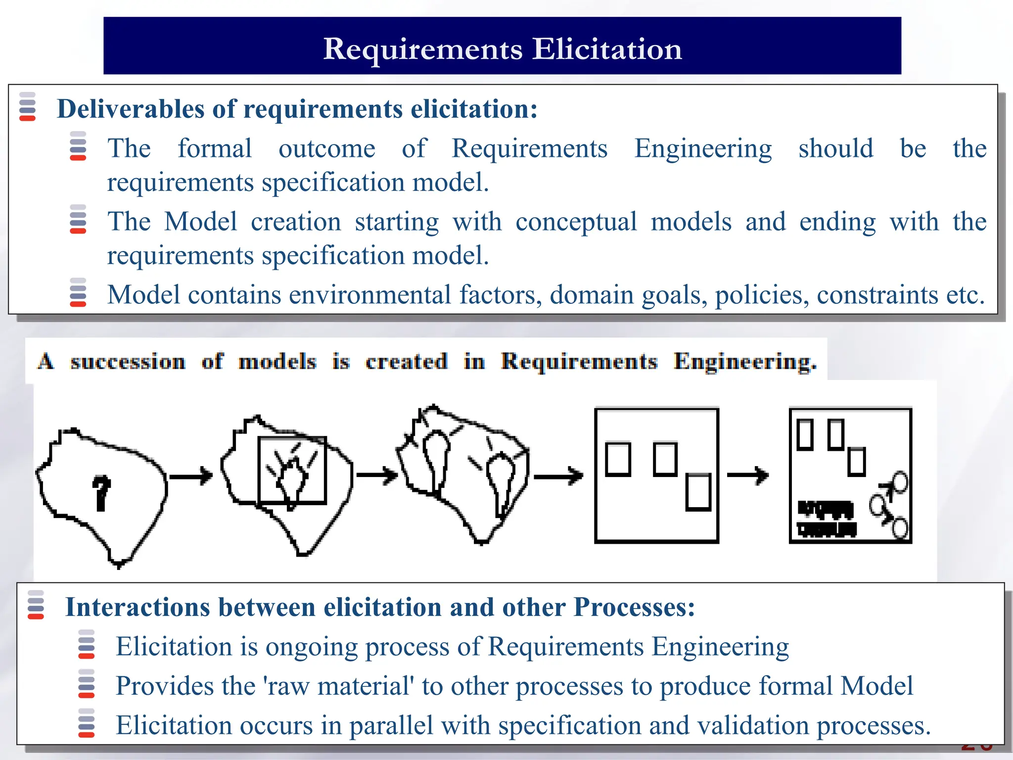 Deliverables of requirements elicitation:
The formal outcome of Requirements Engineering should be the
requirements specification model.
The Model creation starting with conceptual models and ending with the
requirements specification model.
Model contains environmental factors, domain goals, policies, constraints etc.
26
Requirements Elicitation
Interactions between elicitation and other Processes:
Elicitation is ongoing process of Requirements Engineering
Provides the 'raw material' to other processes to produce formal Model
Elicitation occurs in parallel with specification and validation processes.
 