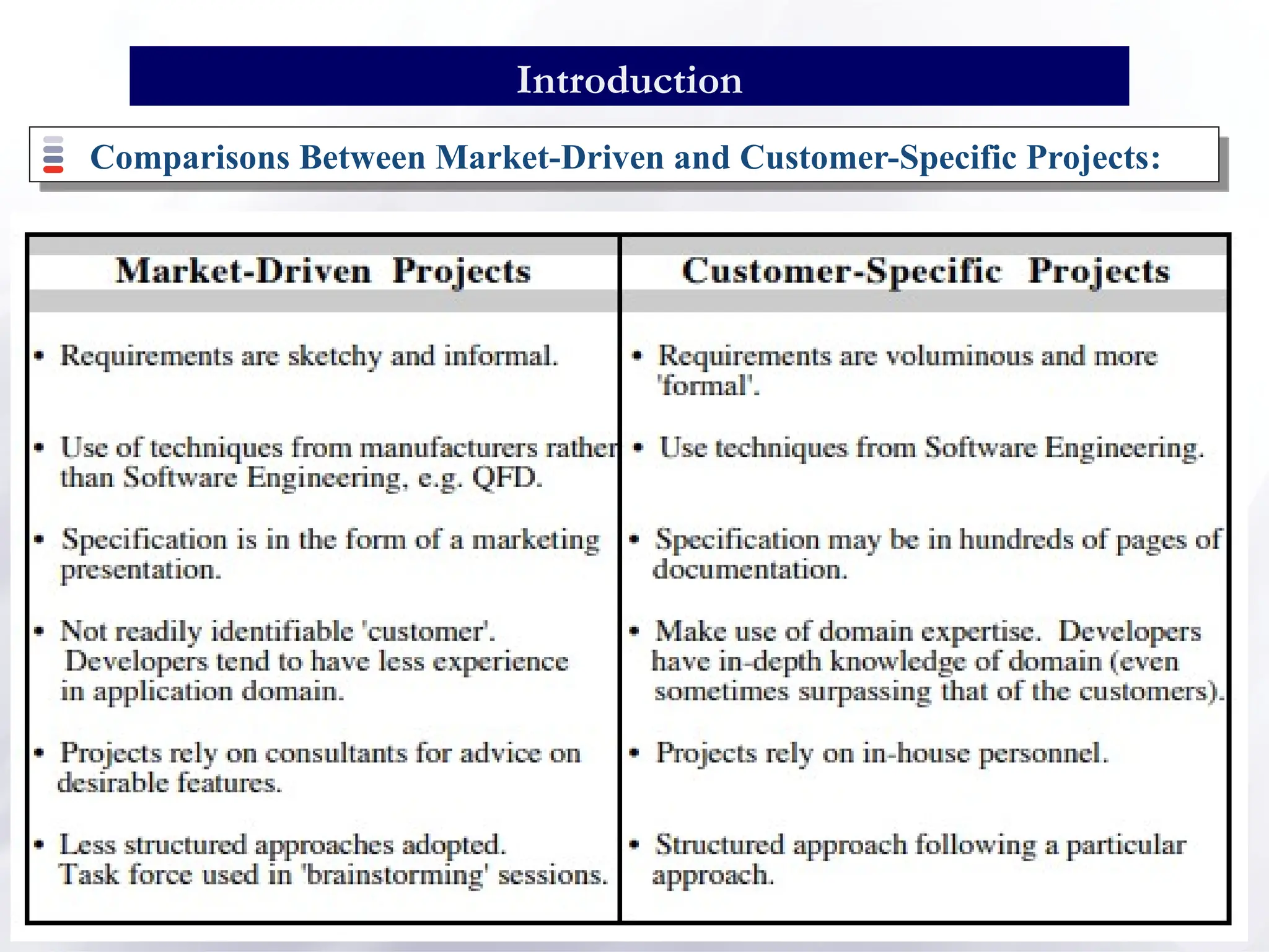 Comparisons Between Market-Driven and Customer-Specific Projects:
3
Introduction
 