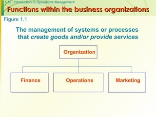 1-12 Introduction to Operations Management
Functions within the business organizations
Functions within the business organizations
The management of systems or processes
that create goods and/or provide services
Organization
Finance Operations Marketing
Figure 1.1
 