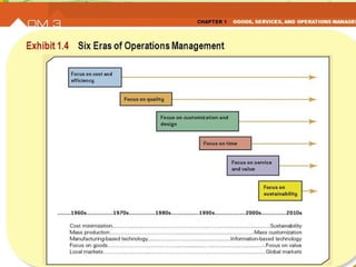 1-44 Introduction to Operations Management
 