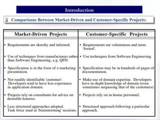 Comparisons Between Market-Driven and Customer-Specific Projects:
3
Introduction
 