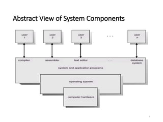 6
Abstract View of System Components
 