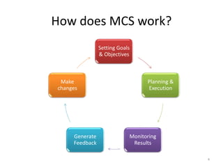 Easy Mcs Method Statement 1 Characteristics of MCS.pptx