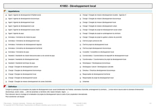 K1802 - Développement local
Appellations◤
Agent / Agente de développement d'habitat socialq
Agent / Agente de développement économiqueq
Agent / Agente de développement localq
Agent / Agente de développement ruralq
Agent / Agente de développement social urbainq
Agent / Agente de paysq
Animateur / Animatrice de charte de paysq
Animateur / Animatrice de développement localq
Animateur / Animatrice de développement régionalq
Animateur / Animatrice de développement territorialq
Animateur / Animatrice de paysq
Assistant / Assistante de charte intercommunale ou de contrat de paysq
Assistant / Assistante de développement localq
Assistant / Assistante technique de paysq
Chargé / Chargée de développement culturelq
Chargé / Chargée de développement économiqueq
Chargé / Chargée de développement localq
Chargé / Chargée de développement socialq
Chargé / Chargée de mission développement de zones d'activitésq
Chargé / Chargée de mission développement durable - Agenda 21q
Chargé / Chargée de mission développement économiqueq
Chargé / Chargée de mission développement localq
Chargé / Chargée de mission développement urbainq
Chargé / Chargée de projet de développement social urbainq
Chargé / Chargée de projet en aménagement du territoireq
Chargé / Chargée de projet en gestion urbaine de proximitéq
Chef de projet contrat de villeq
Chef de projet de développement localq
Chef de projet développement économiqueq
Conseiller / Conseillère en développement localq
Coordonnateur / Coordonnatrice de dispositif de développement localq
Coordonnateur / Coordonnatrice de projet de développement localq
Développeur / Développeuse économiqueq
Développeur culturel / Développeuse culturelleq
Directeur / Directrice développement économiqueq
Responsable de développement territorialq
Responsable de projet de développement localq
Urbanisteq
Définition◤
Conçoit ou participe à la conception de projets de développement local, social (amélioration de l'habitat, valorisation d'activités, aménagement du territoire, ...) et les met en oeuvre selon le domaine d'intervention
(économique, social, urbain, ...) afin de dynamiser un territoire (ville, bassin d'emploi, région, ...).
Peut intervenir dans le montage et la réalisation de projets de développement dans le cadre d'une coopération internationale.
Peut coordonner une équipe.
Fiche ROME K1802 1/4Pôle emploi - Direction Générale - Direction des Opérations
© Copyright 2015 Pôle Emploi. Reproduction et diffusion interdites sans l'accord de Pôle emploi Mars 2015
 