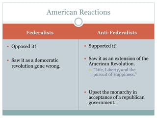 Federalists Anti-Federalists
 Opposed it!
 Saw it as a democratic
revolution gone wrong.
 Supported it!
 Saw it as an extension of the
American Revolution.
 “Life, Liberty, and the
pursuit of Happiness.”
 Upset the monarchy in
acceptance of a republican
government.
American Reactions
 