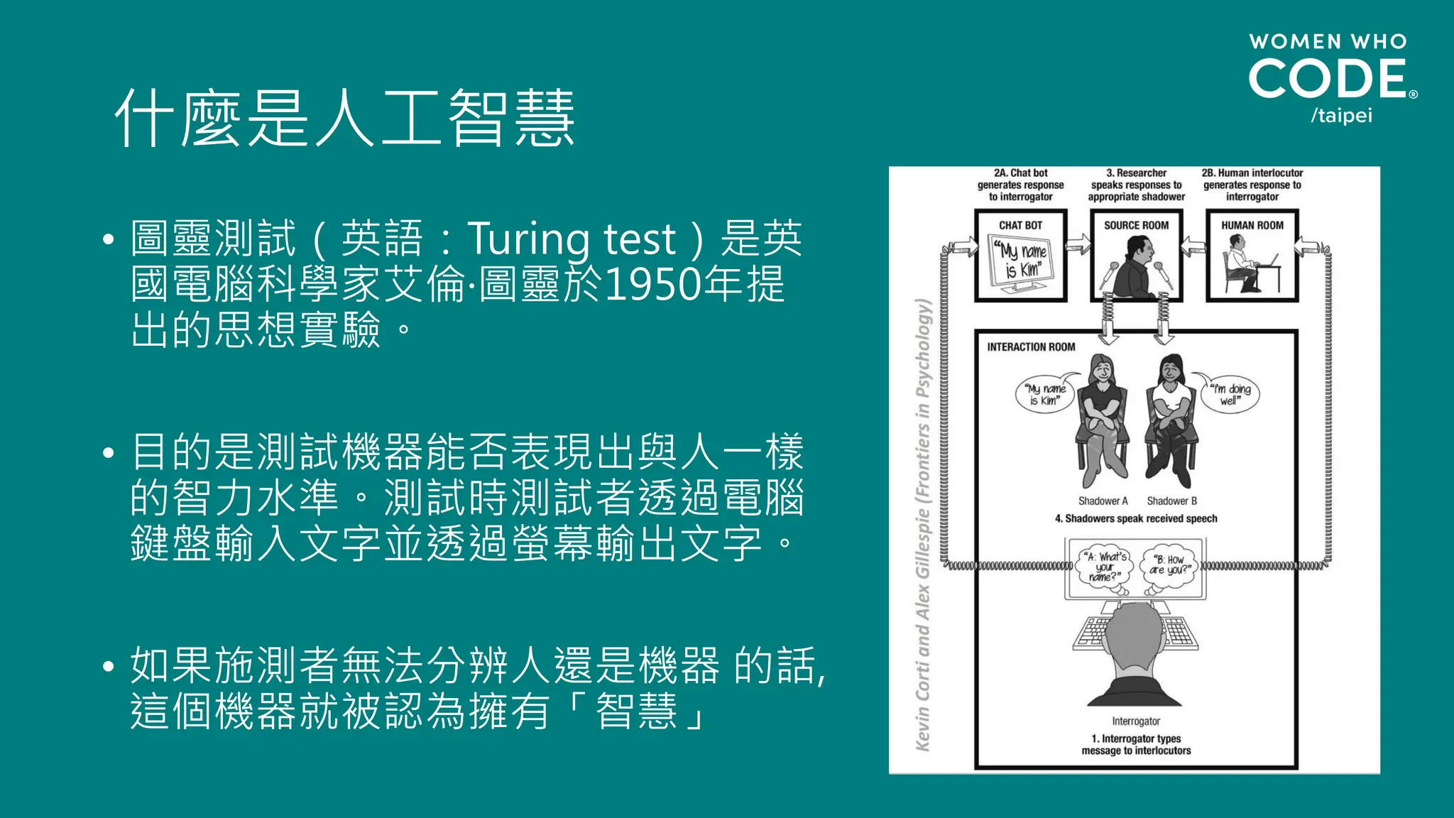 什麼是人工智慧
• 圖靈測試（英語：Turing test）是英
國電腦科學家艾倫·圖靈於1950年提
出的思想實驗。
• 目的是測試機器能否表現出與人一樣
的智力水準。測試時測試者透過電腦
鍵盤輸入文字並透過螢幕輸出文字。
• 如果施測者無法分辨人還是機器 的話,
這個機器就被認為擁有「智慧」
 
