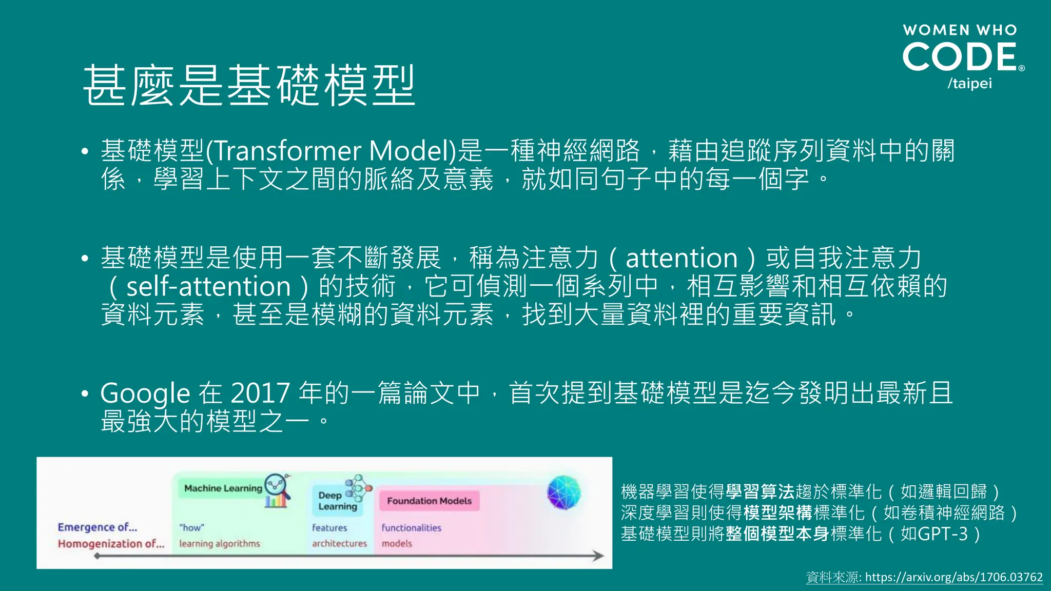 甚麼是基礎模型
• 基礎模型(Transformer Model)是一種神經網路，藉由追蹤序列資料中的關
係，學習上下文之間的脈絡及意義，就如同句子中的每一個字。
• 基礎模型是使用一套不斷發展，稱為注意力（attention）或自我注意力
（self-attention）的技術，它可偵測一個系列中，相互影響和相互依賴的
資料元素，甚至是模糊的資料元素，找到大量資料裡的重要資訊。
• Google 在 2017 年的一篇論文中，首次提到基礎模型是迄今發明出最新且
最強大的模型之一。
機器學習使得學習算法趨於標準化（如邏輯回歸）
深度學習則使得模型架構標準化（如卷積神經網路）
基礎模型則將整個模型本身標準化（如GPT-3）
資料來源: https://arxiv.org/abs/1706.03762
 