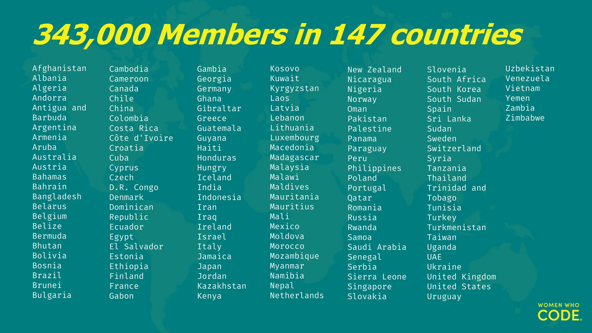 343,000 Members in 147 countries
Slovenia
South Africa
South Korea
South Sudan
Spain
Sri Lanka
Sudan
Sweden
Switzerland
Syria
Tanzania
Thailand
Trinidad and
Tobago
Tunisia
Turkey
Turkmenistan
Taiwan
Uganda
UAE
Ukraine
United Kingdom
United States
Uruguay
New Zealand
Nicaragua
Nigeria
Norway
Oman
Pakistan
Palestine
Panama
Paraguay
Peru
Philippines
Poland
Portugal
Qatar
Romania
Russia
Rwanda
Samoa
Saudi Arabia
Senegal
Serbia
Sierra Leone
Singapore
Slovakia
Gambia
Georgia
Germany
Ghana
Gibraltar
Greece
Guatemala
Guyana
Haiti
Honduras
Hungry
Iceland
India
Indonesia
Iran
Iraq
Ireland
Israel
Italy
Jamaica
Japan
Jordan
Kazakhstan
Kenya
Cambodia
Cameroon
Canada
Chile
China
Colombia
Costa Rica
Côte d'Ivoire
Croatia
Cuba
Cyprus
Czech
D.R. Congo
Denmark
Dominican
Republic
Ecuador
Egypt
El Salvador
Estonia
Ethiopia
Finland
France
Gabon
Afghanistan
Albania
Algeria
Andorra
Antigua and
Barbuda
Argentina
Armenia
Aruba
Australia
Austria
Bahamas
Bahrain
Bangladesh
Belarus
Belgium
Belize
Bermuda
Bhutan
Bolivia
Bosnia
Brazil
Brunei
Bulgaria
Kosovo
Kuwait
Kyrgyzstan
Laos
Latvia
Lebanon
Lithuania
Luxembourg
Macedonia
Madagascar
Malaysia
Malawi
Maldives
Mauritania
Mauritius
Mali
Mexico
Moldova
Morocco
Mozambique
Myanmar
Namibia
Nepal
Netherlands
Uzbekistan
Venezuela
Vietnam
Yemen
Zambia
Zimbabwe
 