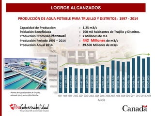 Planta de Agua Potable de Trujillo,
ubicada en el sector Alto Moche.
 Capacidad de Producción : 1.25 m3/s
 Población Beneficiada : 700 mil habitantes de Trujillo y Distritos.
 Producción Promedio Mensual : 2 Millones de m3
 Producción Periodo 1997 – 2014 : 442 Millones de m3/s
 Producción Anual 2014 : 29.500 Millones de m3/s
PRODUCCIÓN DE AGUA POTABLE PARA TRUJILLO Y DISTRITOS: 1997 - 2014
LOGROS ALCANZADOS
 