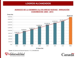 Fuente: Sub Gerencia de Desarrollo Agrícola – P. E. CHAVIMOCHIC
AVANCES DE LA SIEMBRA (ha) EN AREAS NUEVAS - IRRIGACIÓN
CHAVIMOCHIC 2004 - 2013
LOGROS ALCANZADOS
 