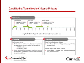 Canal Madre: Tramo Moche-Chicama-Urricape
 