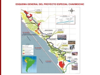 ESQUEMA GENERAL DEL PROYECTO ESPECIAL CHAVIMOCHIC
 